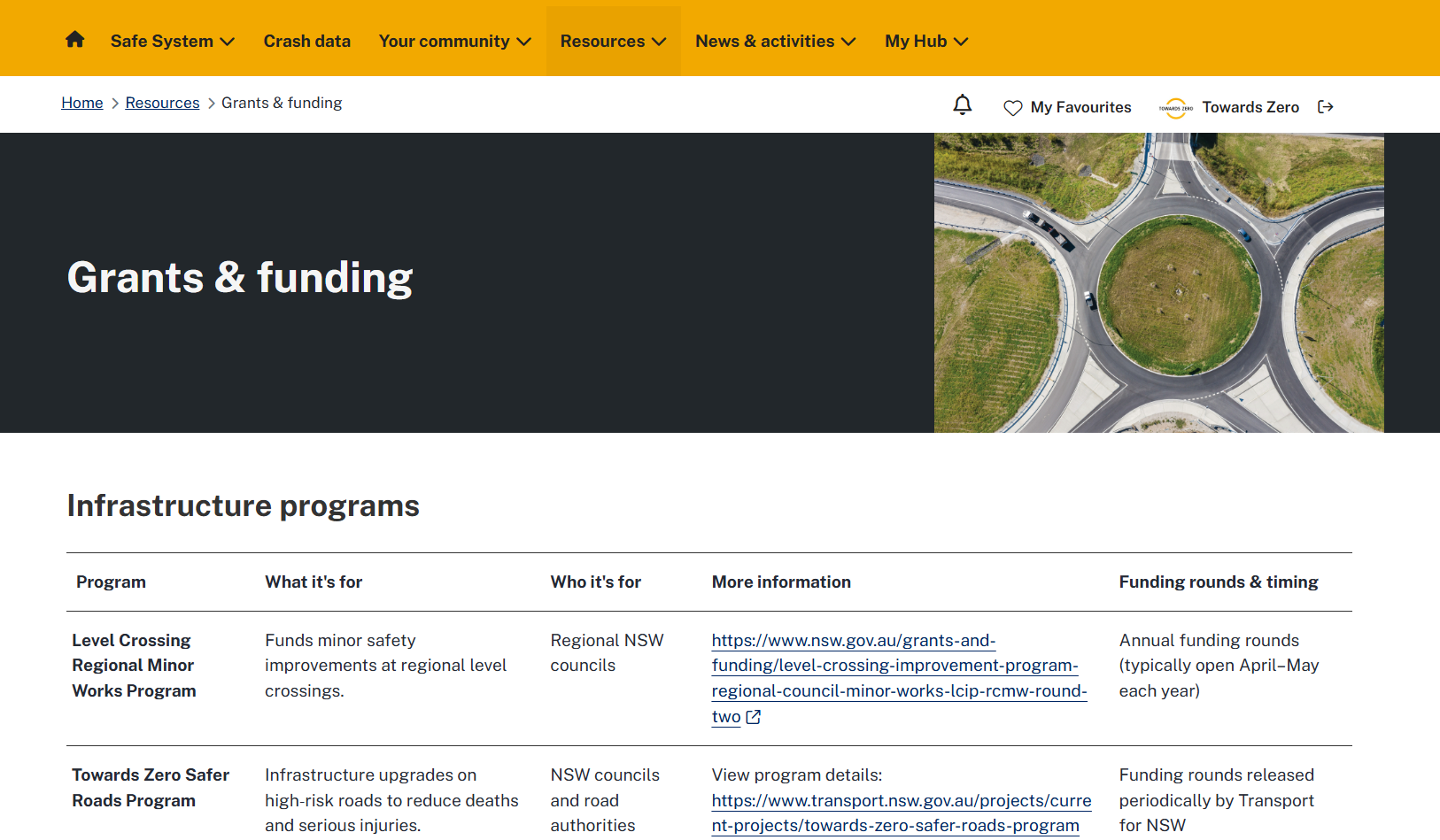 Looking for road safety funding opportunities?